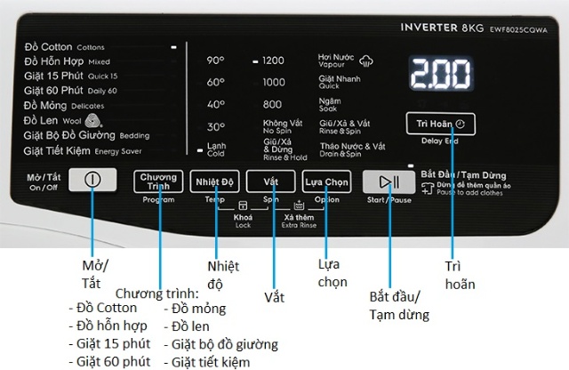 Các loại bảng điều khiển máy giặt Electrolux thông dụng hiện nay