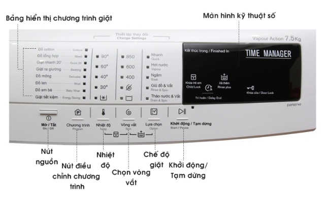 Các nút điều khiển chính trên bảng điều khiển máy giặt Electrolux