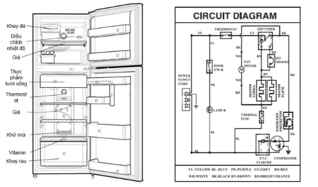 Cấu tạo và chức năng của bảng điều khiển tủ lạnh Electrolux