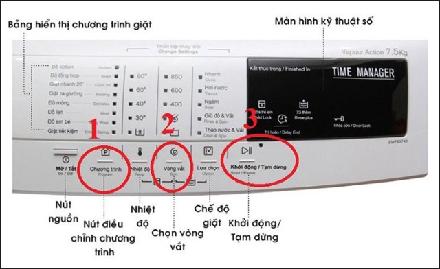 Hướng dẫn sử dụng bảng điều khiển máy giặt Electrolux