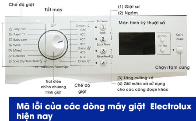 Các lỗi thường gặp trên bảng điều khiển máy giặt Electrolux