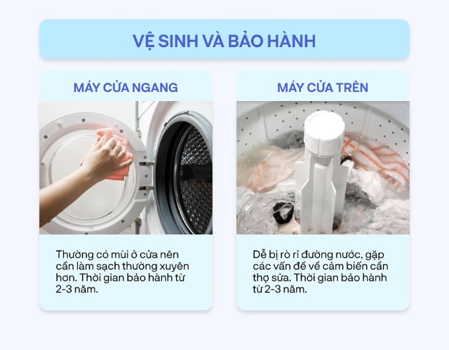 Nhu cầu của người dùng máy giặt cửa trên